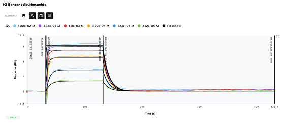 Small Molecule Kinetic Characterization