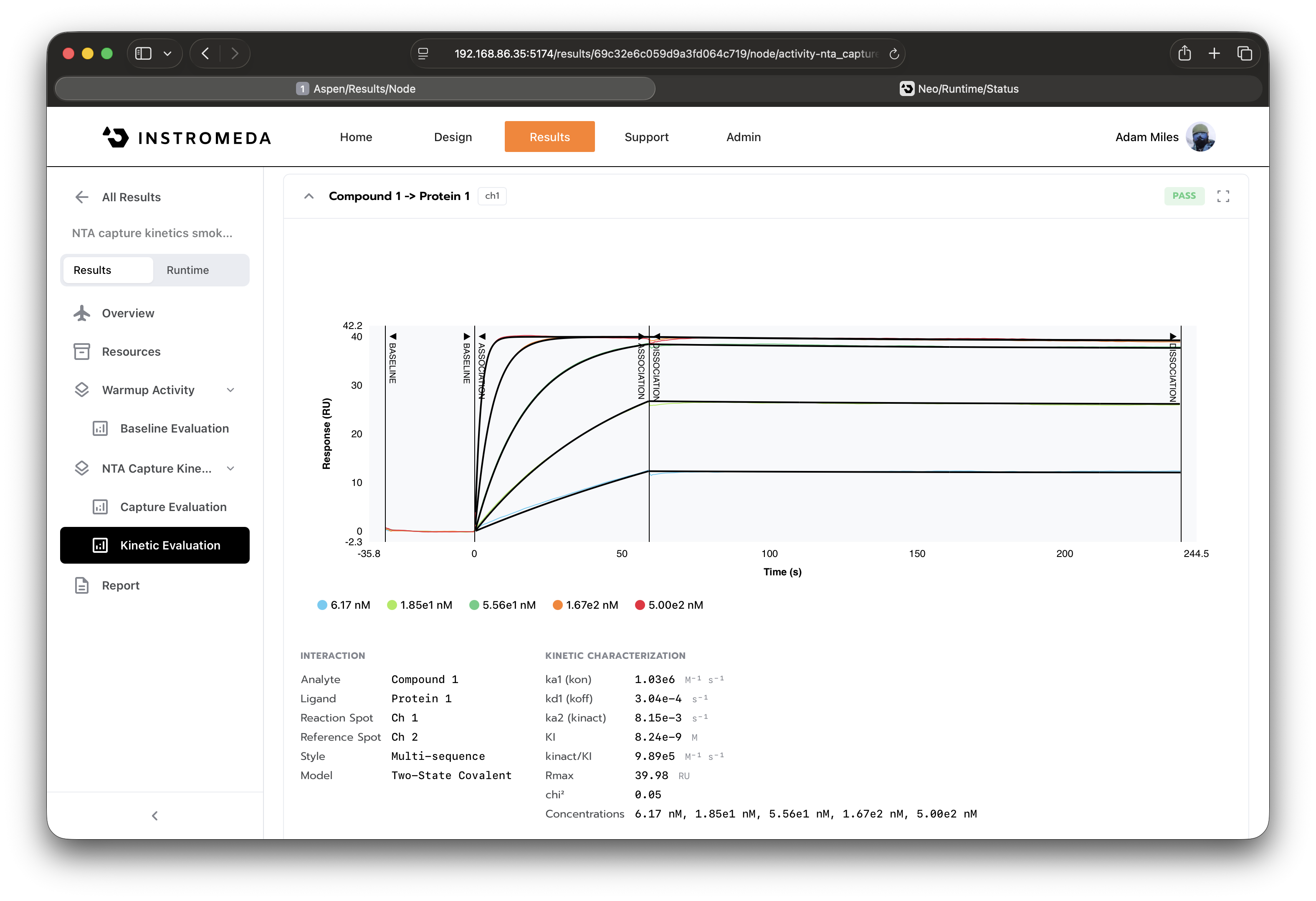 SPRneo results view — sensorgram with fitted curves and kinetic parameters